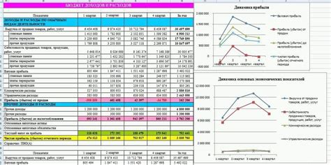 Планирование и расчет бюджета создания аллеи