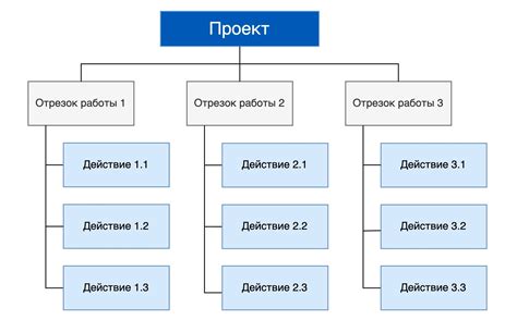 Планирование предварительной структуры сообщения
