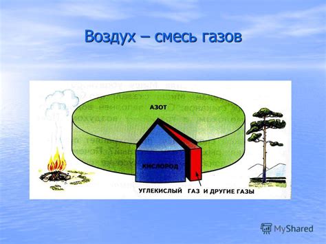 Плохая смесь газа и воздуха