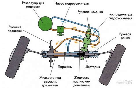 Плюсы и минусы отключения ЭУР на Приоре