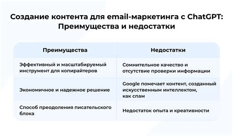 Плюсы и минусы платного контента