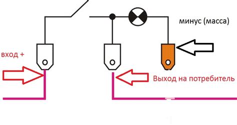 Плюс и минус: как использовать вариатор