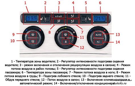 Поверните регулятор "Климат-контроль" в положение "Вкл"