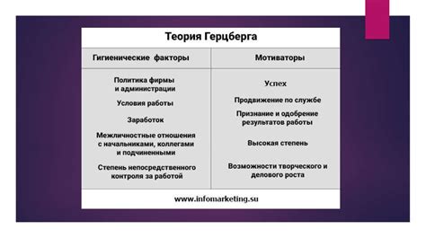 Повышение мотивации и удовлетворения от работы
