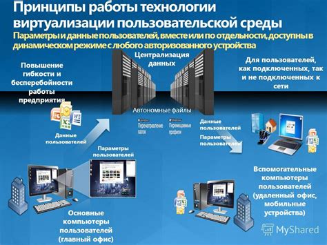 Повышение функциональности и гибкости устройства