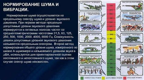 Повышение шума и вибраций