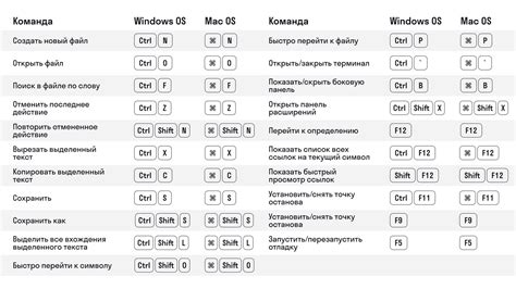 Подбираем клавиши для бинда