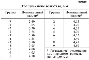 Подбор нужной толщины помола
