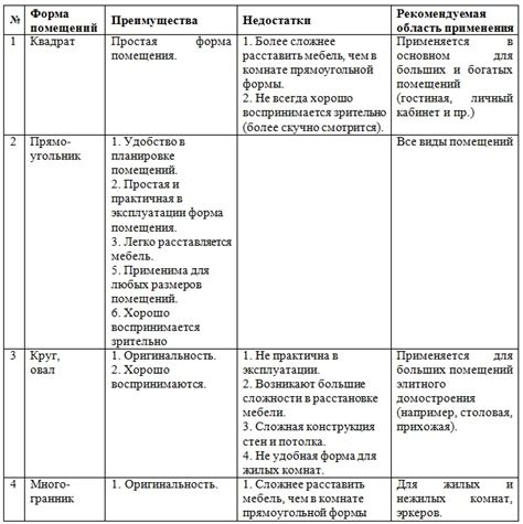 Подбор оптимального соотношения компонентов