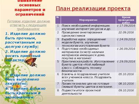 Подготовка и покупка необходимых материалов