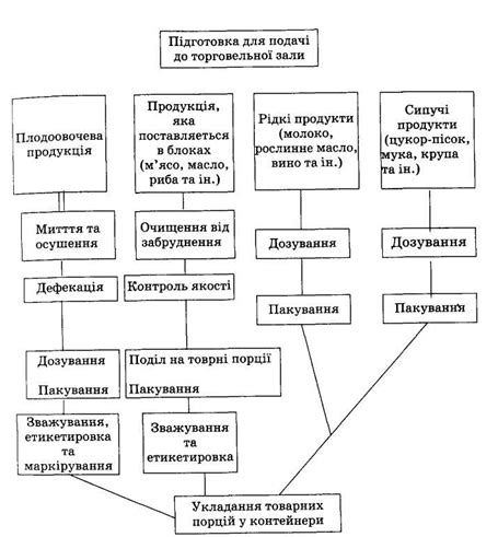 Подготовка и размещение материалов