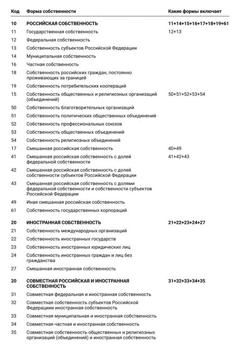 Подготовка к изменению ОКФС