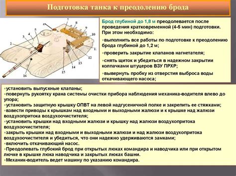Подготовка к использованию пломбиратора