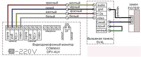 Подготовка к отключению двери домофона в щитке