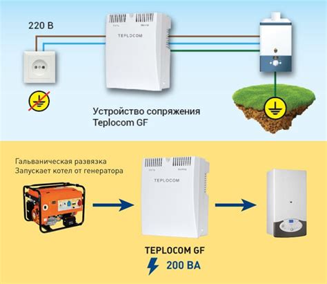 Подготовка к подключению ИБП Иппон