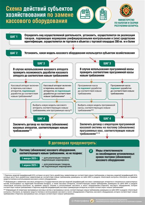 Подготовка к установке кассового оборудования