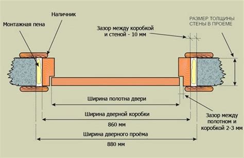 Подготовка нестандартной двери для установки
