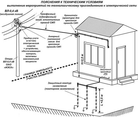 Подготовка подключения электричества и водоснабжения