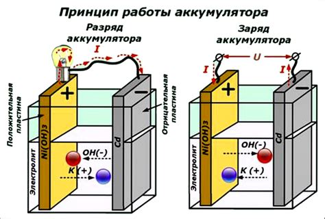 Поддержание аккумулятора
