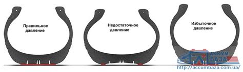 Поддержание правильного давления в литых покрышках