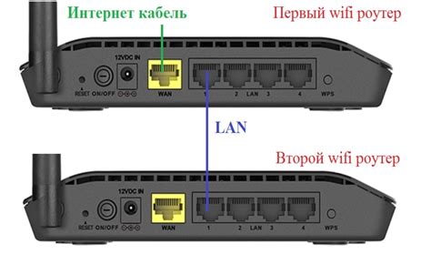 Подключение Маруси к Wi-Fi роутеру