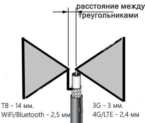 Подключение антенны для приема сигнала DVB T2
