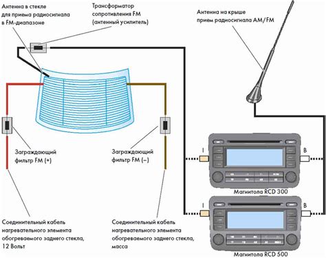Подключение антенны к андроид магнитоле 8227l