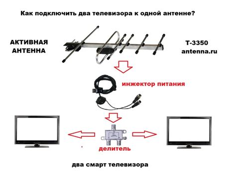 Подключение антенны к телевизору Дигма