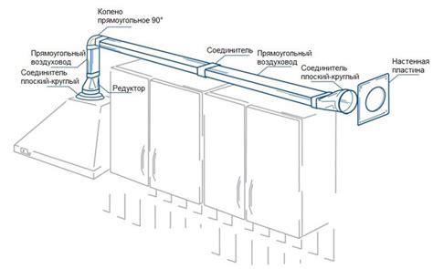 Подключение вытяжки к электросети