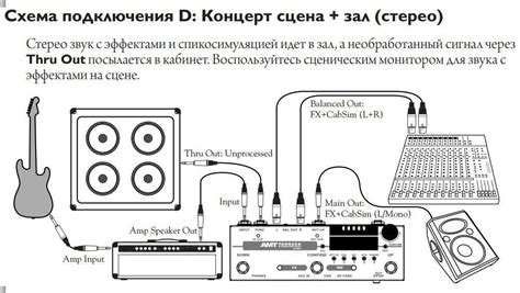 Подключение гитары к усилителю: шаг за шагом