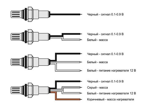 Подключение датчика к Круз: схема и соединения