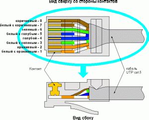 Подключение другого конца кабеля к источнику звука