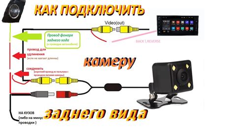 Подключение камеры заднего вида