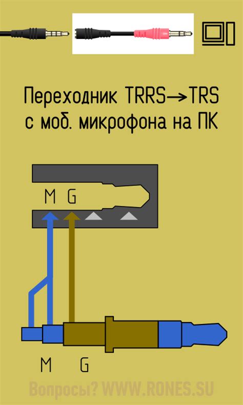 Подключение камеры и микрофона к компьютеру