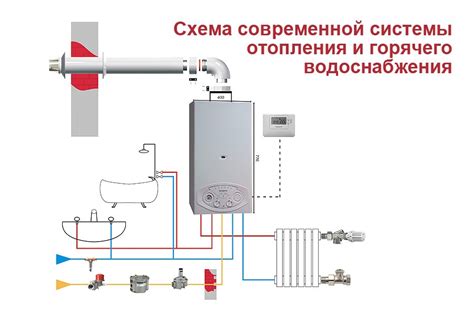 Подключение котла к газопроводу