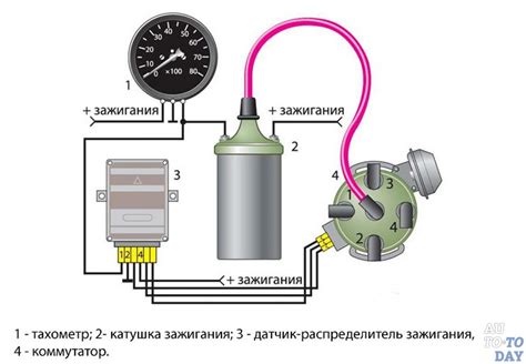 Подключение крышки тахометра