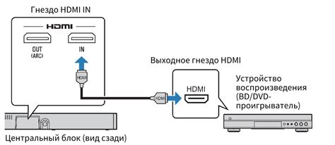 Подключение к выбранному устройству