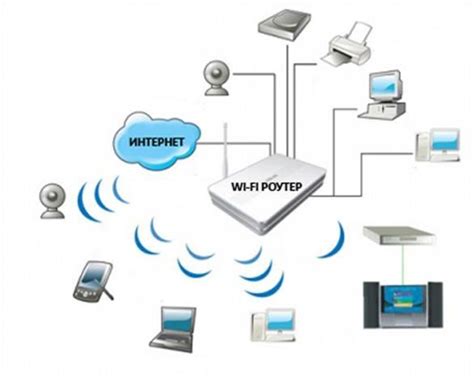 Подключение к интернету через Wi-Fi