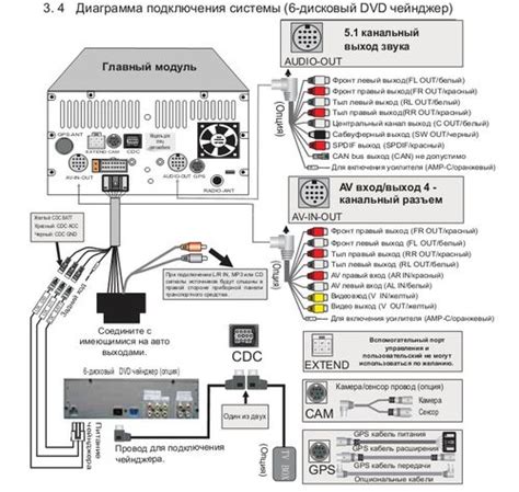Подключение к магнитоле устройства