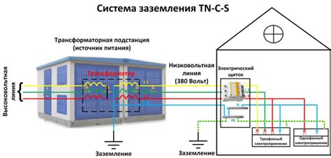 Подключение питания и заземления