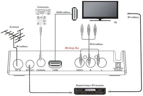 Подключение приставки Эфир HD 225 к телевизору