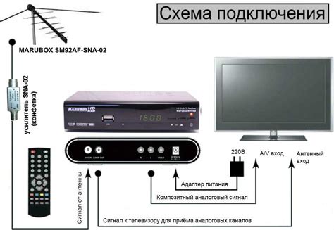 Подключение приставки T2 Tiger 6701 к телевизору