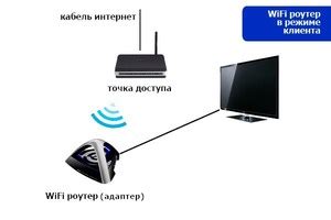 Подключение пульта к телевизору Haier