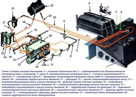 Подключение рации к системе питания автомобиля
