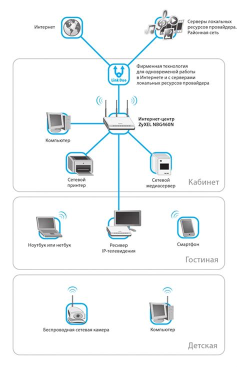 Подключение роутера к домашней сети