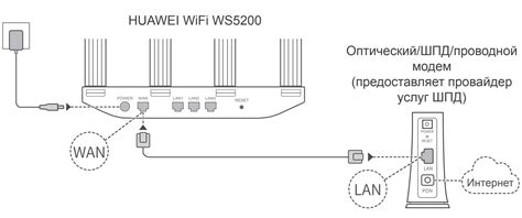 Подключение роутера Huawei WS5200 V3 к смартфону