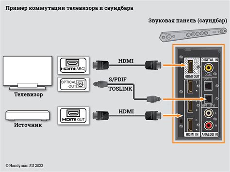 Подключение саундбара к телевизору DEXP: