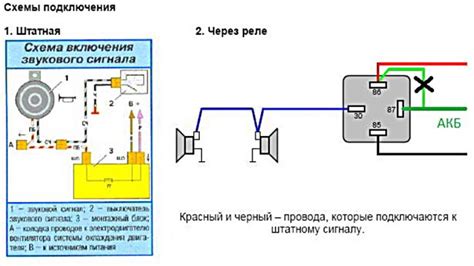 Подключение сигнала