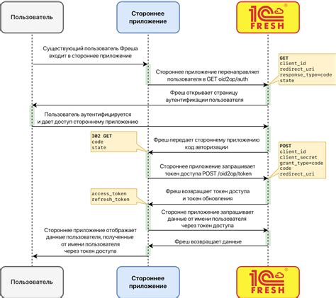 Подключение сторонних приложений для ответа на звонок