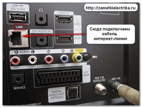 Подключение телевизора Хайер к Интернету